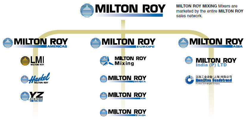 milton-roy-mixing